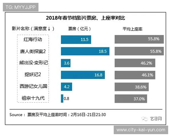数据表明：海上紧急演练次数与事故处置能力正相关